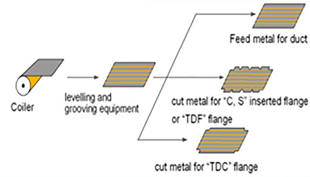 duct-manufacture-auto-line-3-06.jpg