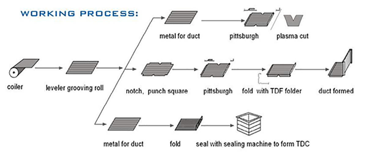 duct-manufacture-auto-line-v-09.png